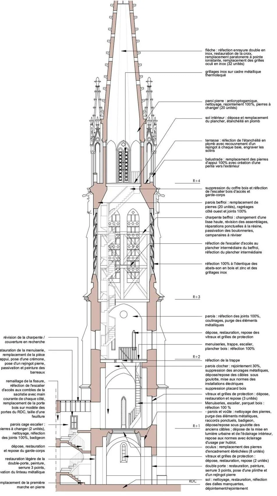 Coupe du clocher