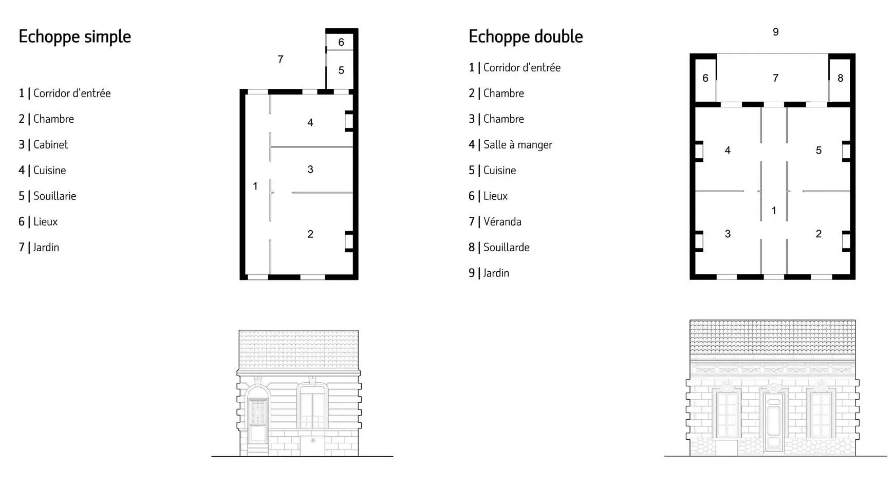 Échoppe simple et échoppe double · plans et façades